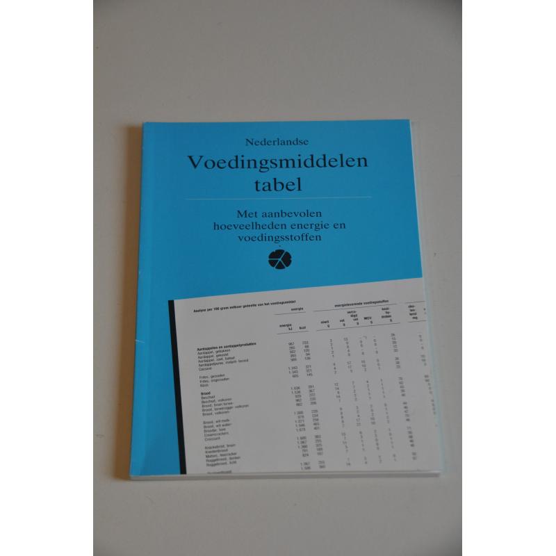 Nederlandse voedingsmiddelentabel