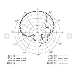 Microfoon Sennheiser