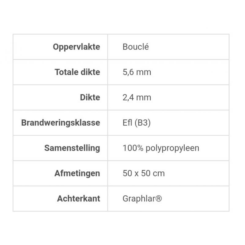 Allerlaatste Heuga 700 Interloop tapijttegels. Nu voor €2,50