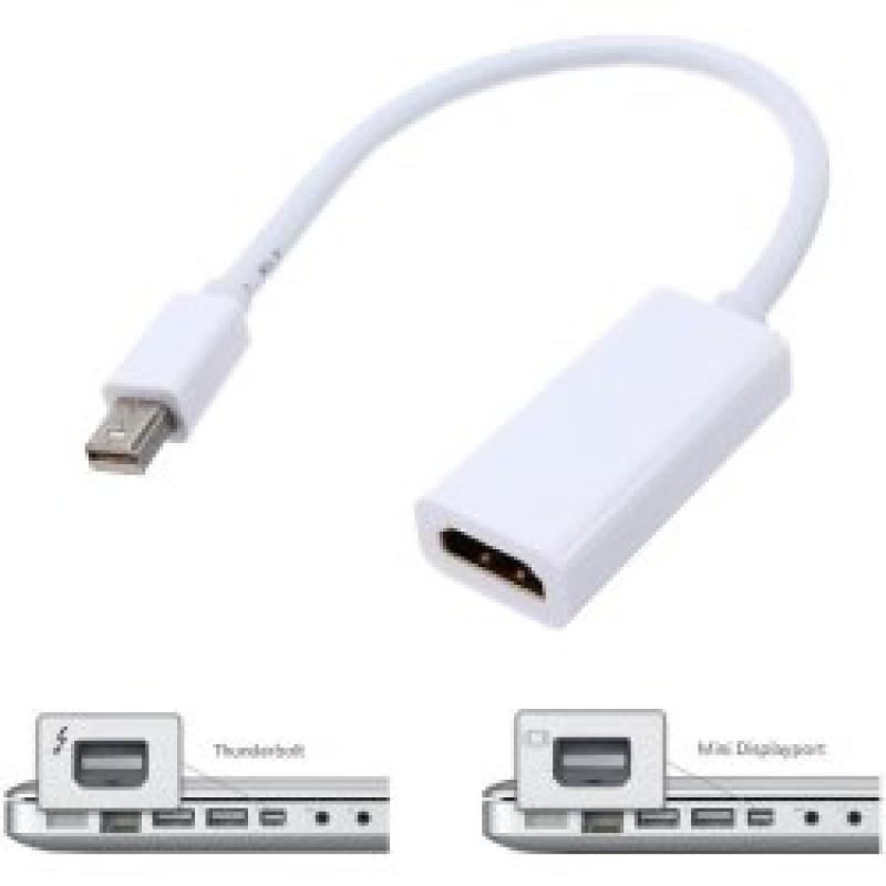 Te Koop een Mac Mini 3.1 Intel Core 2 Duo 64 Bit Computer met Serienummer YM008B8Y9G5 met 2,26 Ghz en de Stroomadapter en zonder een Toetsenbord en een Apple Mighty Usb Mouse.