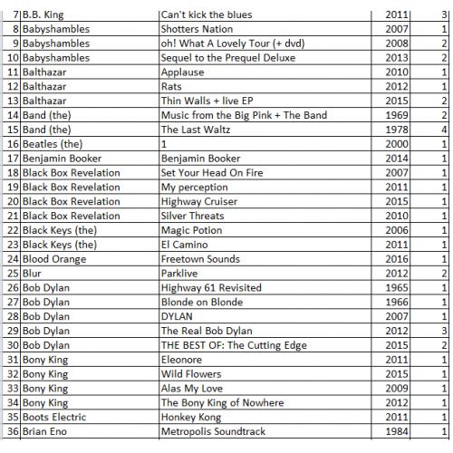 CD's (pop/rock)