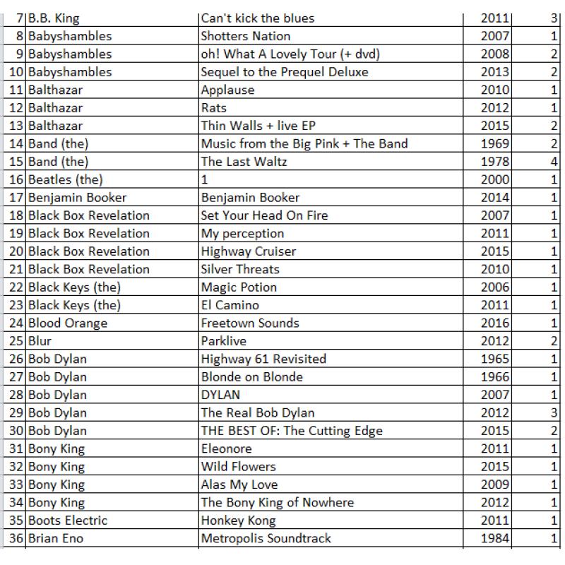 CD's (pop/rock)