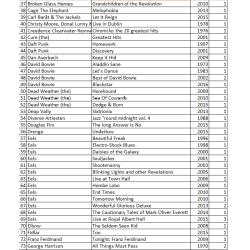 CD's (pop/rock)