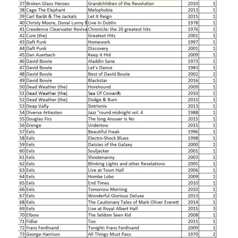 CD's (pop/rock)