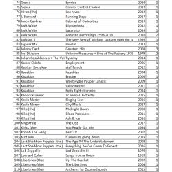 CD's (pop/rock)