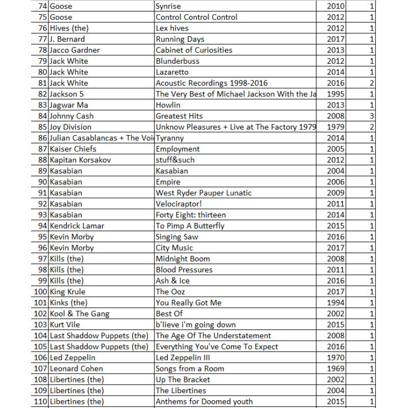 CD's (pop/rock)