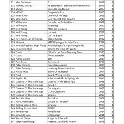 CD's (pop/rock)