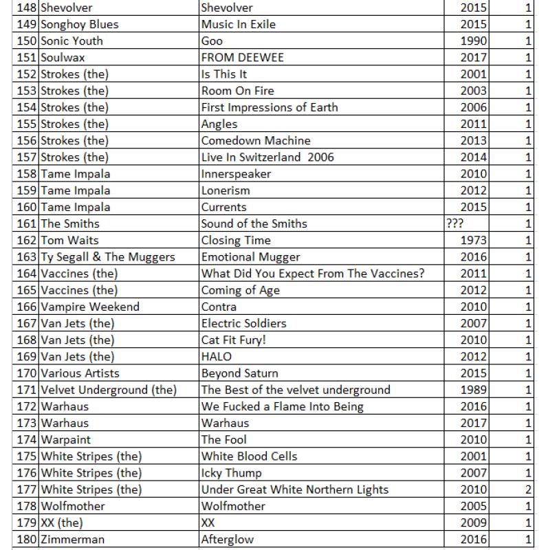 CD's (pop/rock)