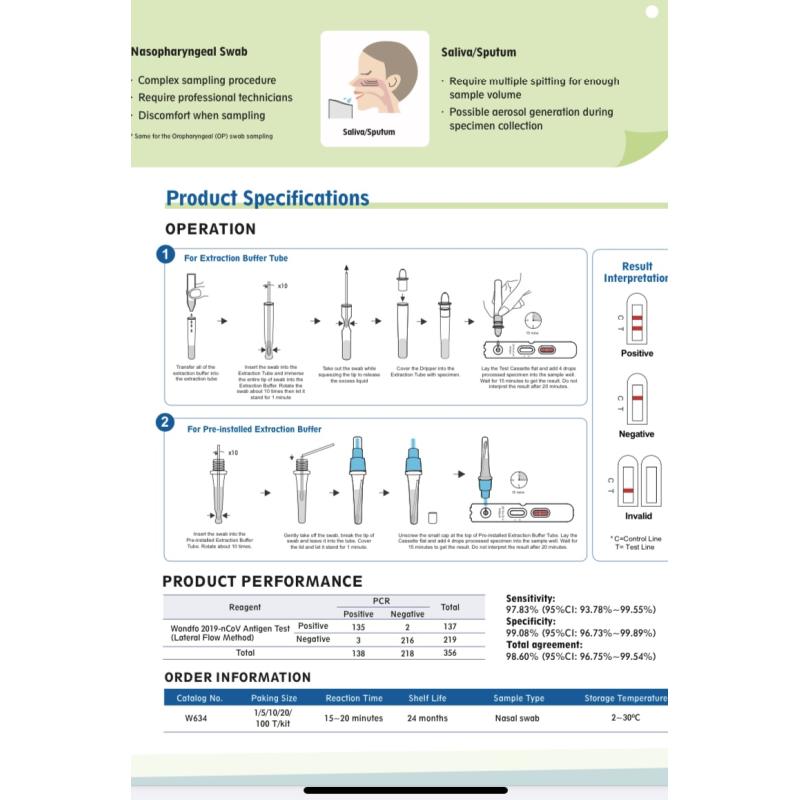 Covid Antigen zelftest