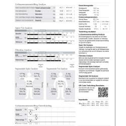 Professionele personenweegschaal Inbody