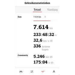 Speed Pedelec Stromer ST3 XL zwart 983kwh