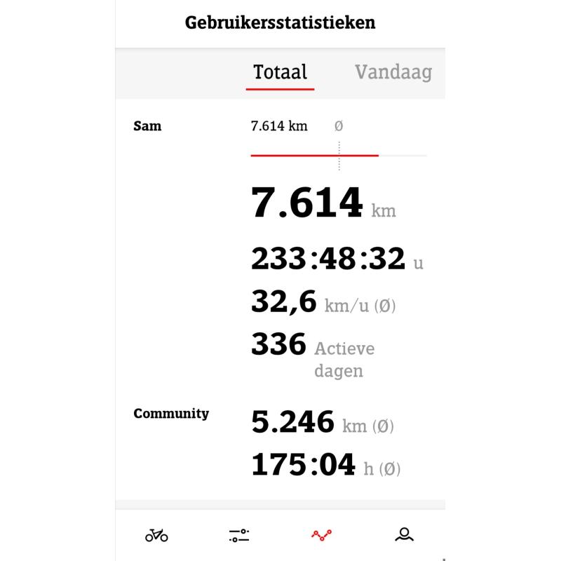Speed Pedelec Stromer ST3 XL zwart 983kwh
