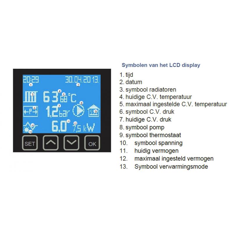Mikoterm eTronic 7000 Elektrische CV ketels 6 T/M 24 kw